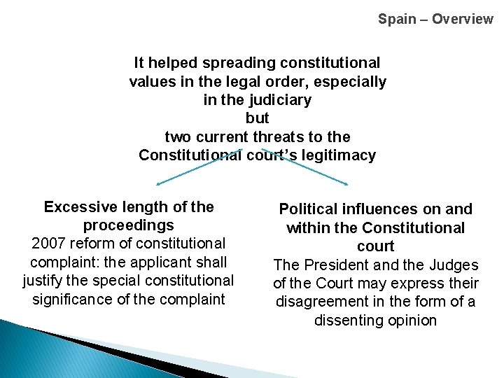 Spain – Overview It helped spreading constitutional values in the legal order, especially in