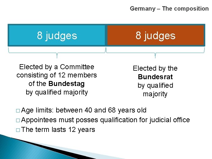 Germany – The composition 8 judges Elected by a Committee consisting of 12 members