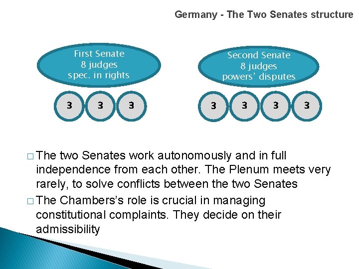 Germany - The Two Senates structure First Senate 8 judges spec. in rights 3