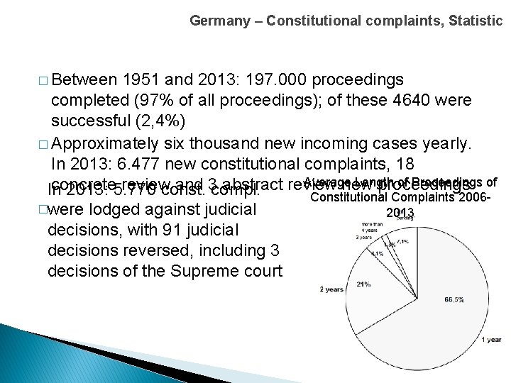 Germany – Constitutional complaints, Statistic � Between 1951 and 2013: 197. 000 proceedings completed