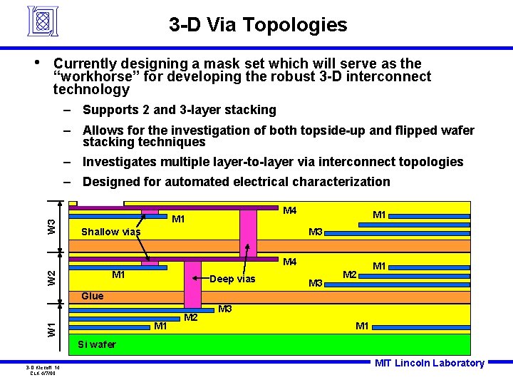 3 -D Via Topologies • Currently designing a mask set which will serve as