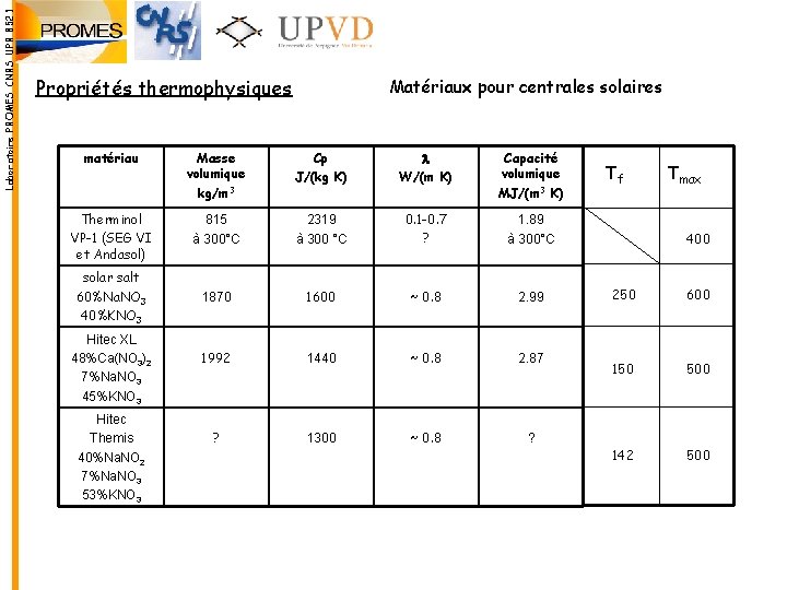 Laboratoire PROMES CNRS UPR 8521 Propriétés thermophysiques Matériaux pour centrales solaires matériau Masse volumique Laboratoire PROMES CNRS UPR 8521 Propriétés thermophysiques Matériaux pour centrales solaires matériau Masse volumique