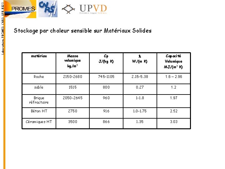 Laboratoire PROMES CNRS UPR 8521 Stockage par chaleur sensible sur Matériaux Solides matériau Masse Laboratoire PROMES CNRS UPR 8521 Stockage par chaleur sensible sur Matériaux Solides matériau Masse