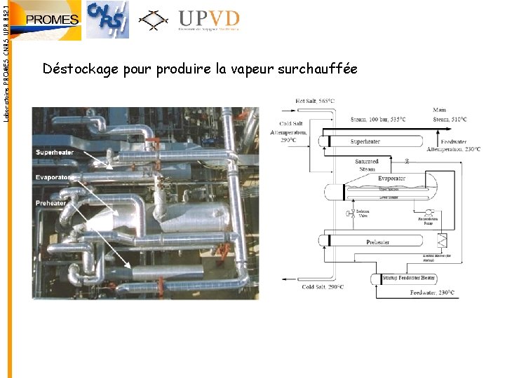 Laboratoire PROMES CNRS UPR 8521 Déstockage pour produire la vapeur surchauffée Laboratoire PROMES CNRS UPR 8521 Déstockage pour produire la vapeur surchauffée