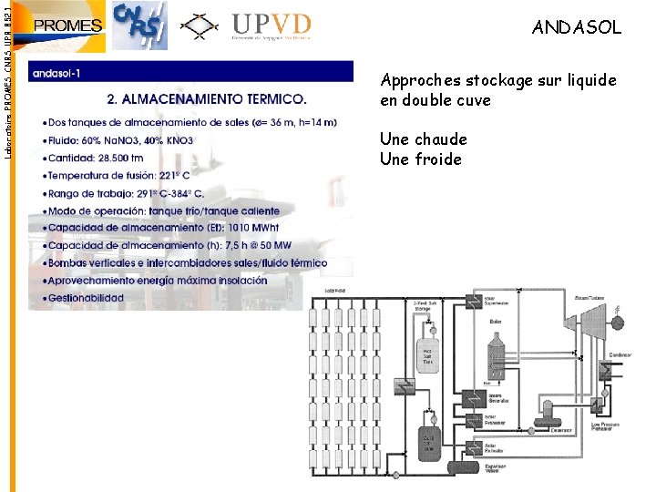 Laboratoire PROMES CNRS UPR 8521 ANDASOL Approches stockage sur liquide en double cuve Une Laboratoire PROMES CNRS UPR 8521 ANDASOL Approches stockage sur liquide en double cuve Une