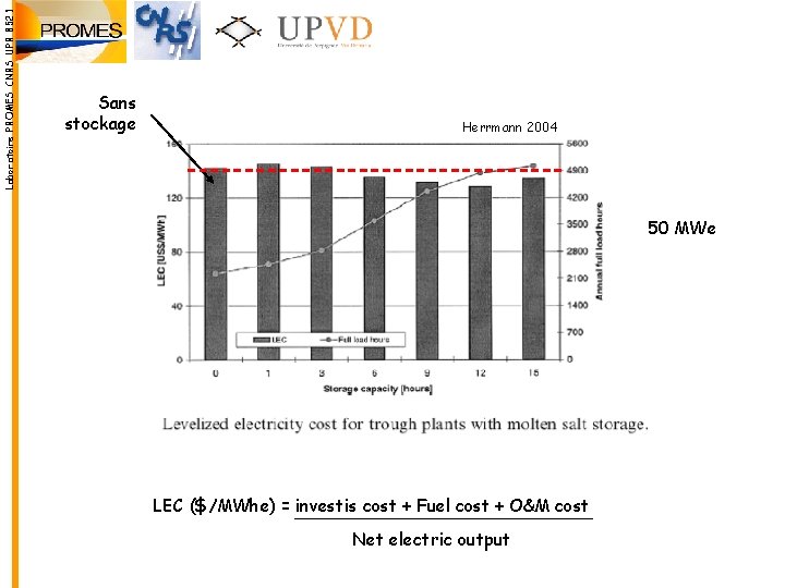 Laboratoire PROMES CNRS UPR 8521 Sans stockage Herrmann 2004 50 MWe LEC ($/MWhe) = Laboratoire PROMES CNRS UPR 8521 Sans stockage Herrmann 2004 50 MWe LEC ($/MWhe) =