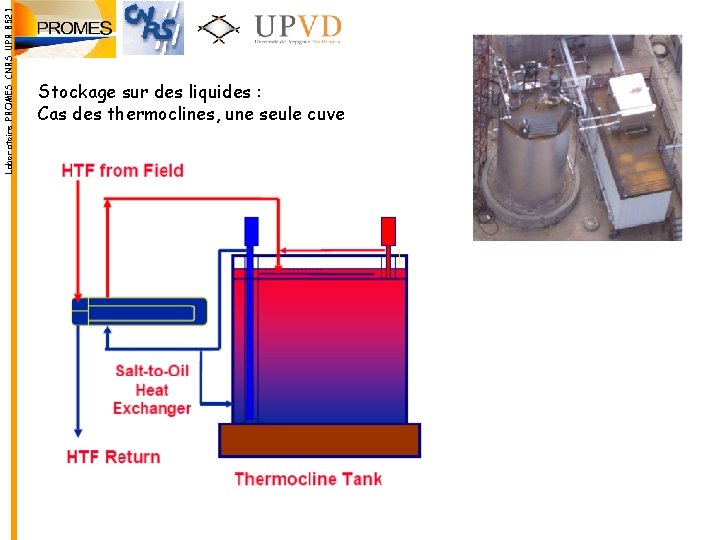 Laboratoire PROMES CNRS UPR 8521 Stockage sur des liquides : Cas des thermoclines, une Laboratoire PROMES CNRS UPR 8521 Stockage sur des liquides : Cas des thermoclines, une