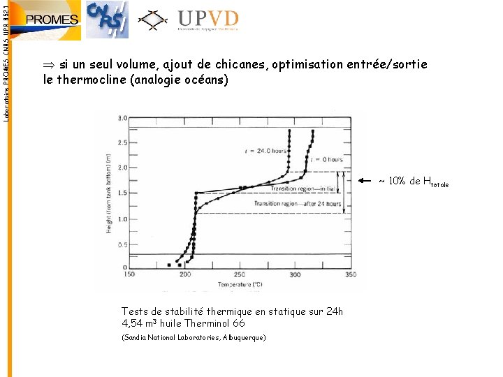 Laboratoire PROMES CNRS UPR 8521 Þ si un seul volume, ajout de chicanes, optimisation Laboratoire PROMES CNRS UPR 8521 Þ si un seul volume, ajout de chicanes, optimisation