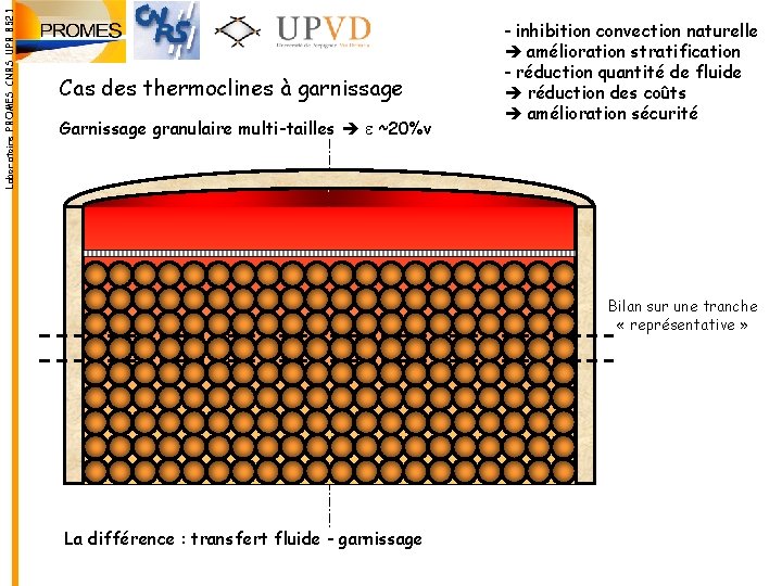 Laboratoire PROMES CNRS UPR 8521 Cas des thermoclines à garnissage Garnissage granulaire multi-tailles e Laboratoire PROMES CNRS UPR 8521 Cas des thermoclines à garnissage Garnissage granulaire multi-tailles e