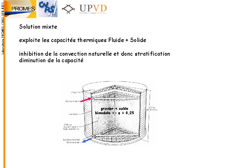 Laboratoire PROMES CNRS UPR 8521 Solution mixte exploite les capacités thermiques Fluide + Solide Laboratoire PROMES CNRS UPR 8521 Solution mixte exploite les capacités thermiques Fluide + Solide