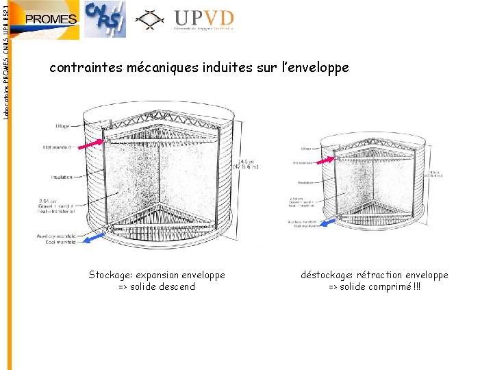 Laboratoire PROMES CNRS UPR 8521 contraintes mécaniques induites sur l’enveloppe Stockage: expansion enveloppe => Laboratoire PROMES CNRS UPR 8521 contraintes mécaniques induites sur l’enveloppe Stockage: expansion enveloppe =>