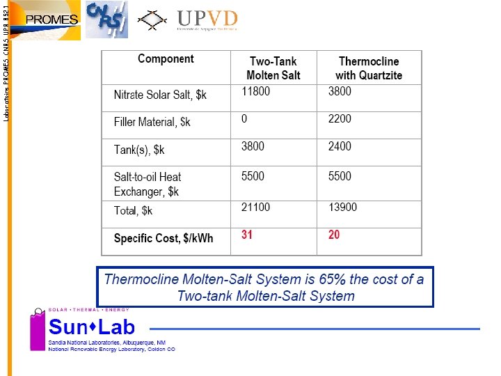 Laboratoire PROMES CNRS UPR 8521 Laboratoire PROMES CNRS UPR 8521