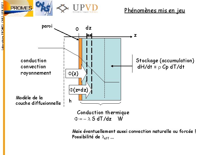 Laboratoire PROMES CNRS UPR 8521 Phénomènes mis en jeu paroi conduction convection rayonnement 0 Laboratoire PROMES CNRS UPR 8521 Phénomènes mis en jeu paroi conduction convection rayonnement 0