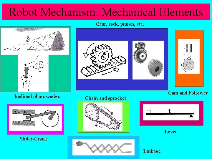 Robot Mechanism: Mechanical Elements Gear, rack, pinion, etc. Inclined plane wedge Cam and Follower