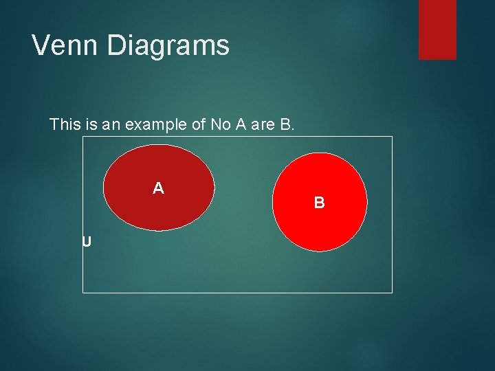 Venn Diagrams This is an example of No A are B. A U B Venn Diagrams This is an example of No A are B. A U B