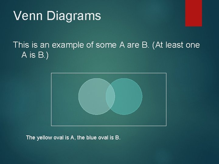 Venn Diagrams This is an example of some A are B. (At least one