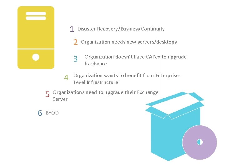 Disaster Recovery/Business Continuity 2 3 4 5 6 Cost Effective 1 Organization needs new