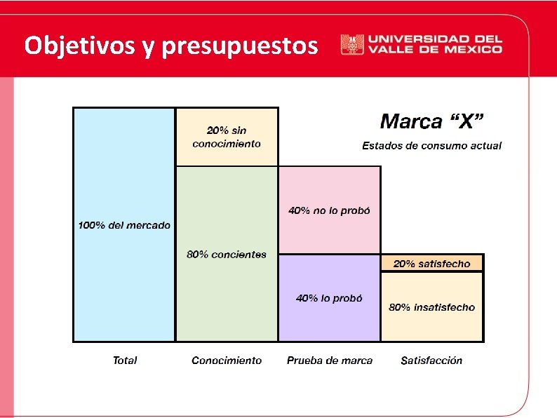 Objetivos y presupuestos 