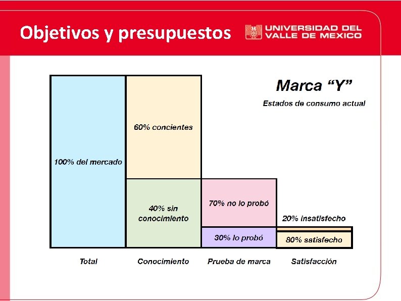 Objetivos y presupuestos 