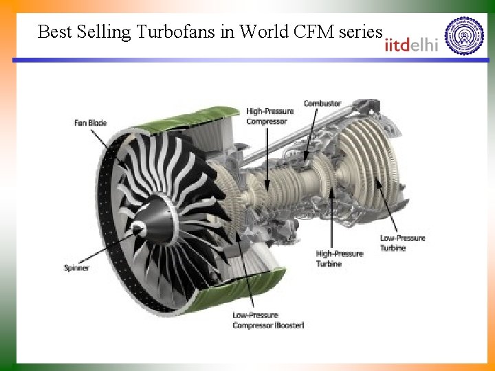 Best Selling Turbofans in World CFM series 