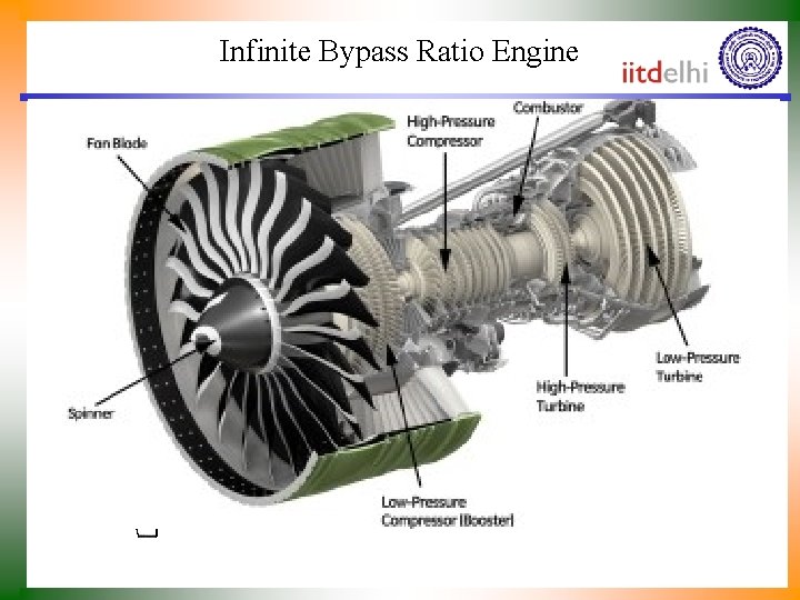 Infinite Bypass Ratio Engine Turboprop Engine V 