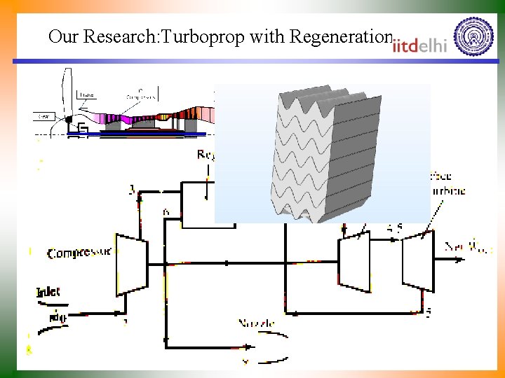 Our Research: Turboprop with Regeneration 
