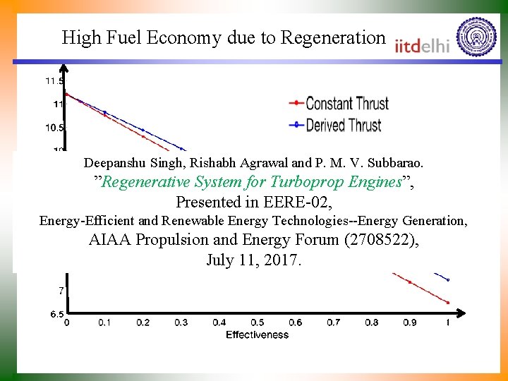 High Fuel Economy due to Regeneration Deepanshu Singh, Rishabh Agrawal and P. M. V.