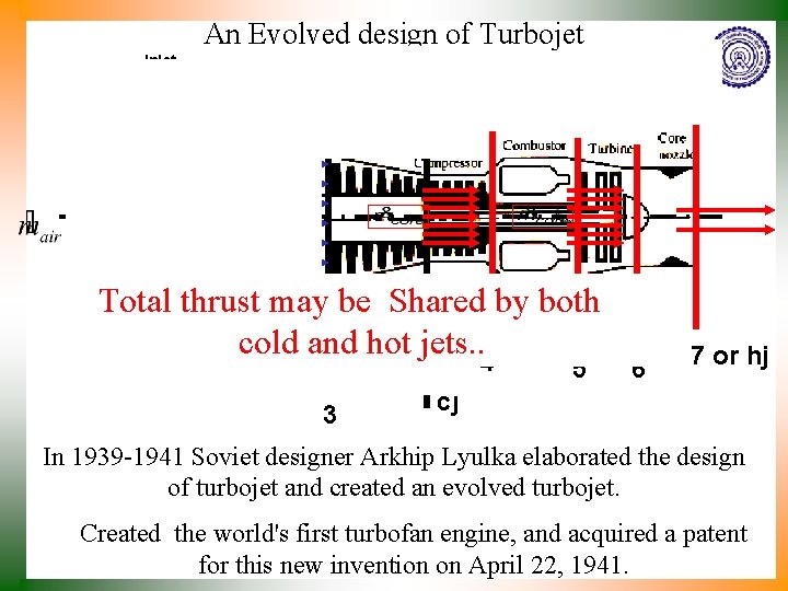 An Evolved design of Turbojet Inlet Total thrust may be Shared by both cold