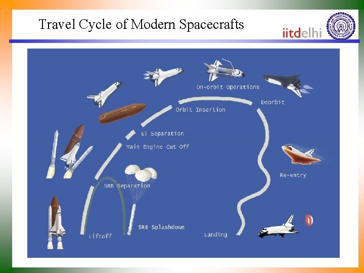 Travel Cycle of Modern Spacecrafts 