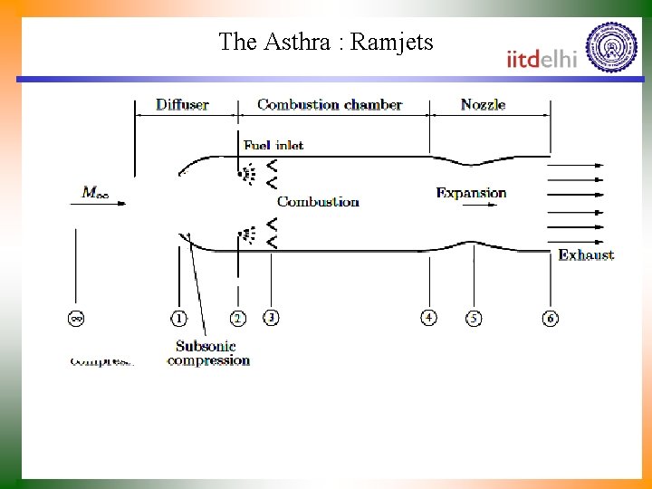 The Asthra : Ramjets 