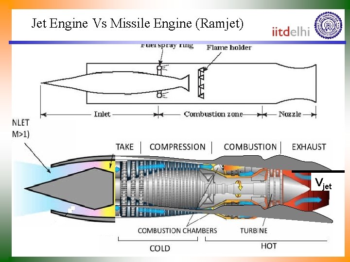 Jet Engine Vs Missile Engine (Ramjet) Vjet 