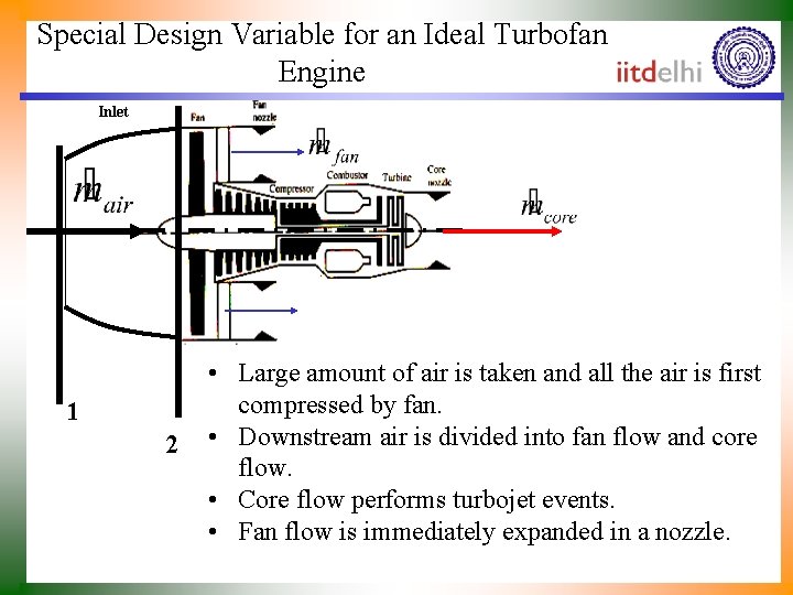 Special Design Variable for an Ideal Turbofan Engine Inlet 1 2 • Large amount