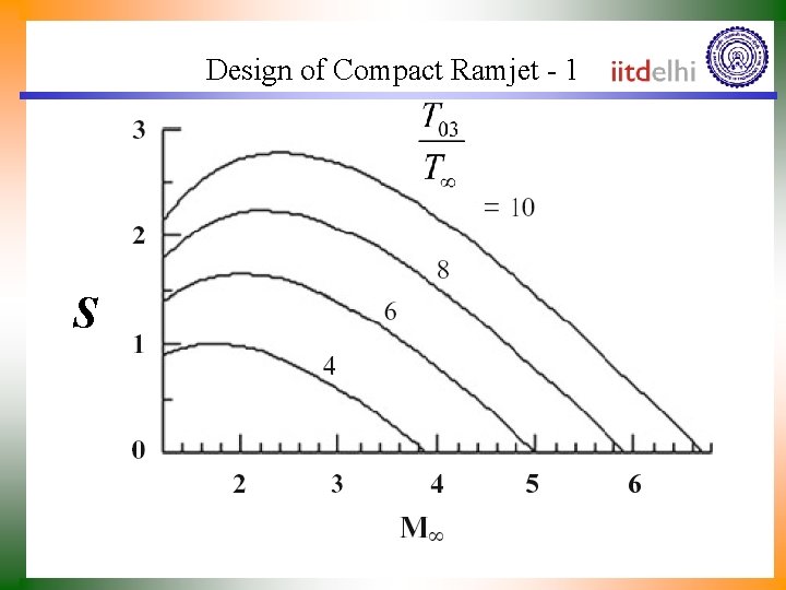 Design of Compact Ramjet - 1 S 