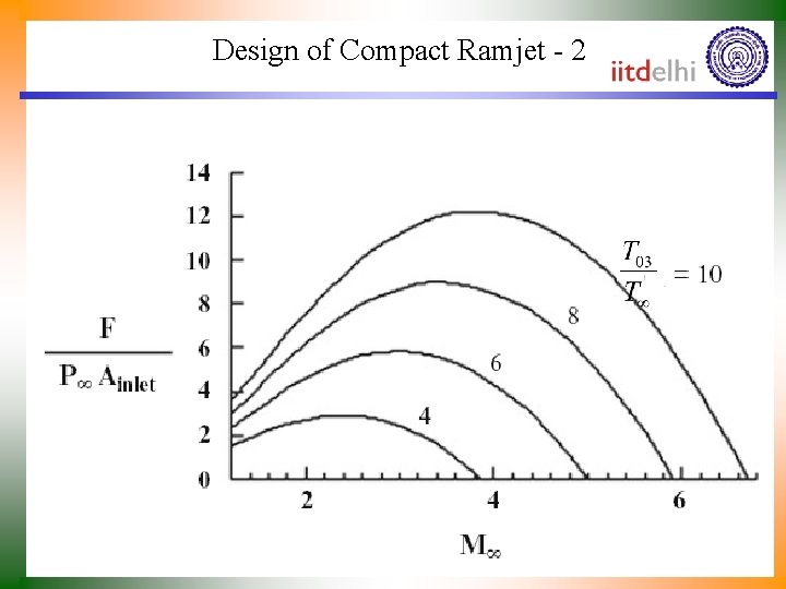 Design of Compact Ramjet - 2 