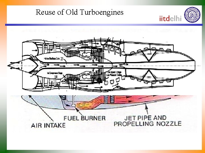 Reuse of Old Turboengines • Five basic components: – intake: captures air and efficiently