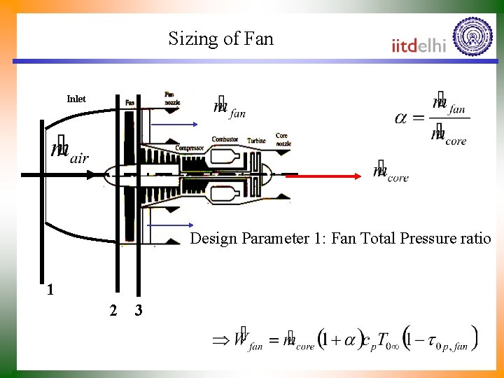 Sizing of Fan Inlet Design Parameter 1: Fan Total Pressure ratio 1 2 3