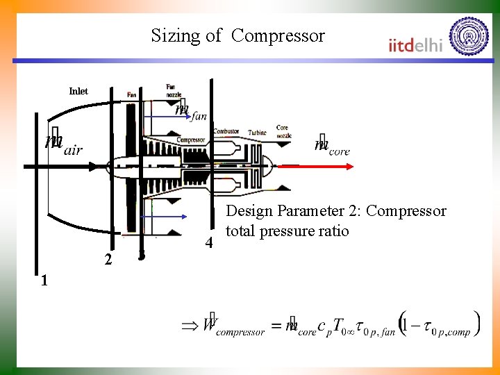 Sizing of Compressor Inlet 2 1 3 4 Design Parameter 2: Compressor total pressure