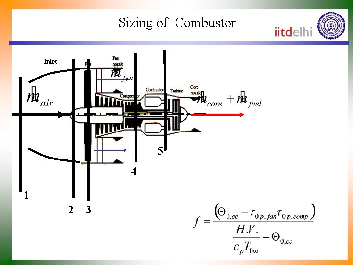 Sizing of Combustor Inlet 5 4 1 2 3 