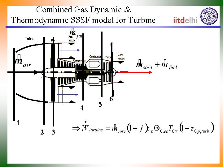 Combined Gas Dynamic & Thermodynamic SSSF model for Turbine Inlet 4 1 2 3