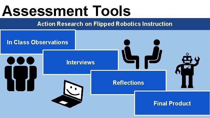Assessment Tools Action Research on Flipped Robotics Instruction In Class Observations Interviews Reflections Final