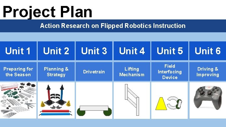 Project Plan Action Research on Flipped Robotics Instruction Unit 1 Unit 2 Preparing for