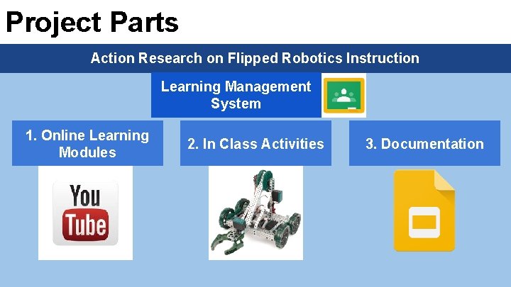 Project Parts Action Research on Flipped Robotics Instruction Learning Management System 1. Online Learning