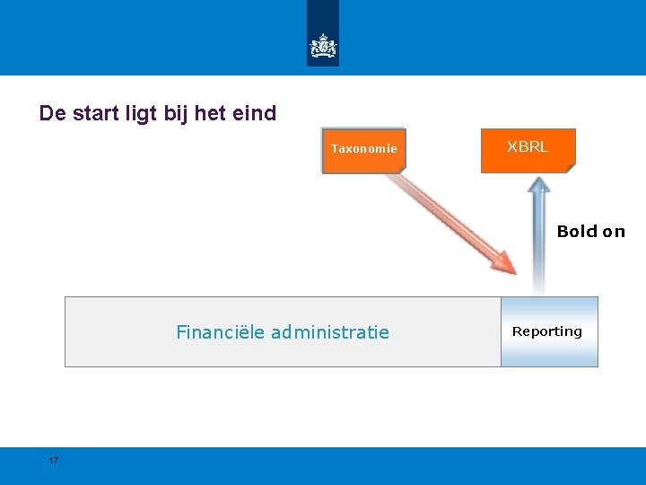 De start ligt bij het eind Taxonomie XBRL Bold on Financiële administratie 17 Reporting