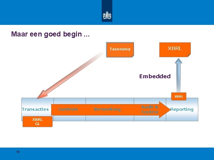 Maar een goed begin. . . XBRL Taxonomy Embedded XBRL Transacties XBRL GL 18 Maar een goed begin. . . XBRL Taxonomy Embedded XBRL Transacties XBRL GL 18