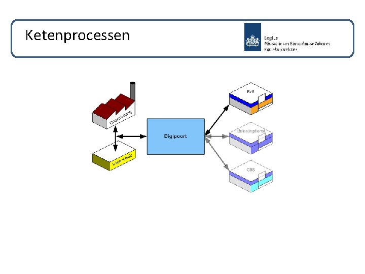 Ketenprocessen Ketenprocessen