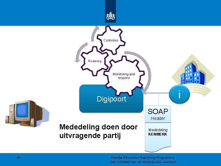 Controles Routering Monitoring and respons i Digipoort SOAP Header Mededeling doen door uitvragende partij Controles Routering Monitoring and respons i Digipoort SOAP Header Mededeling doen door uitvragende partij