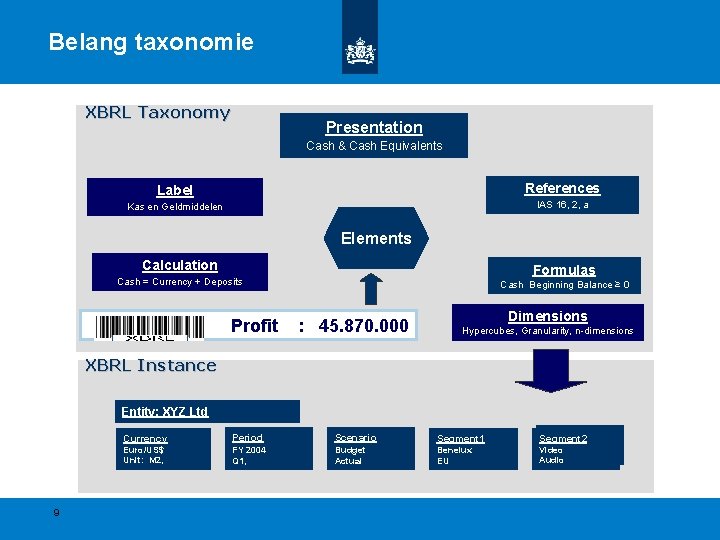 Belang taxonomie XBRL Taxonomy Presentation Деньги Cash Гроші Geld Kas & & en та