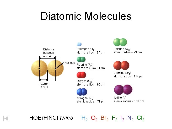 Diatomic Molecules Hydrogen (H 2) atomic radius = 37 pm Distance between nuclei Nucleus