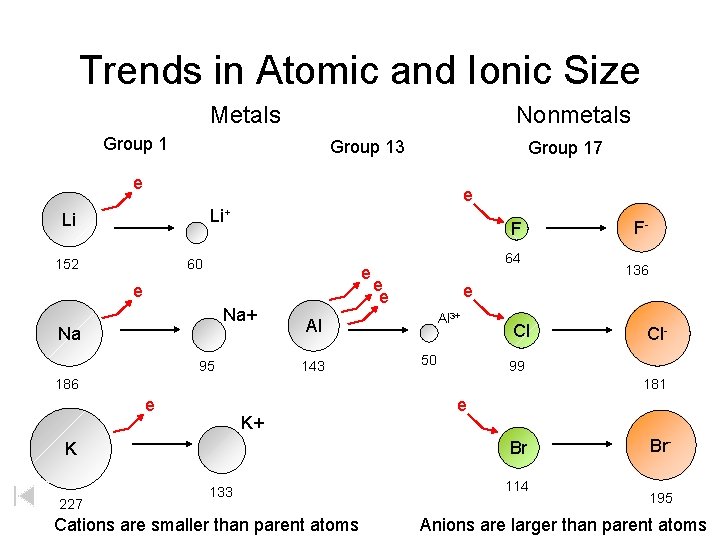 Trends in Atomic and Ionic Size Metals Nonmetals Group 13 Group 17 e e