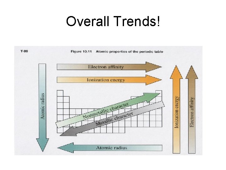 Overall Trends! 